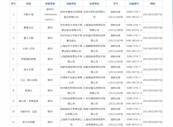 2月国产网络游戏版号：NS《月影之塔》等84款过审