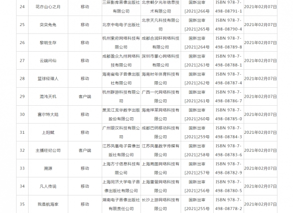 2月国产网络游戏版号：NS《月影之塔》等84款过审