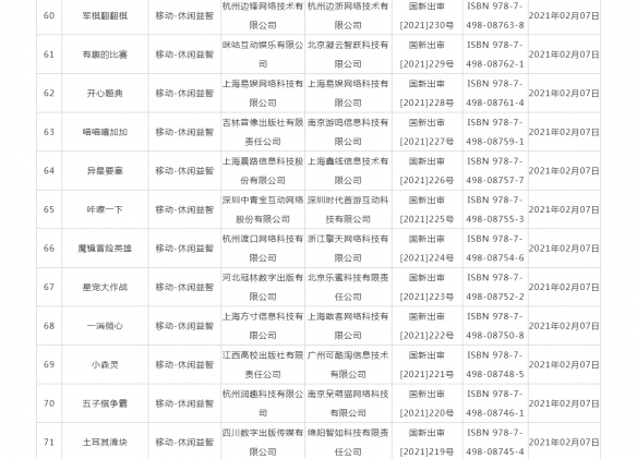 2月国产网络游戏版号：NS《月影之塔》等84款过审