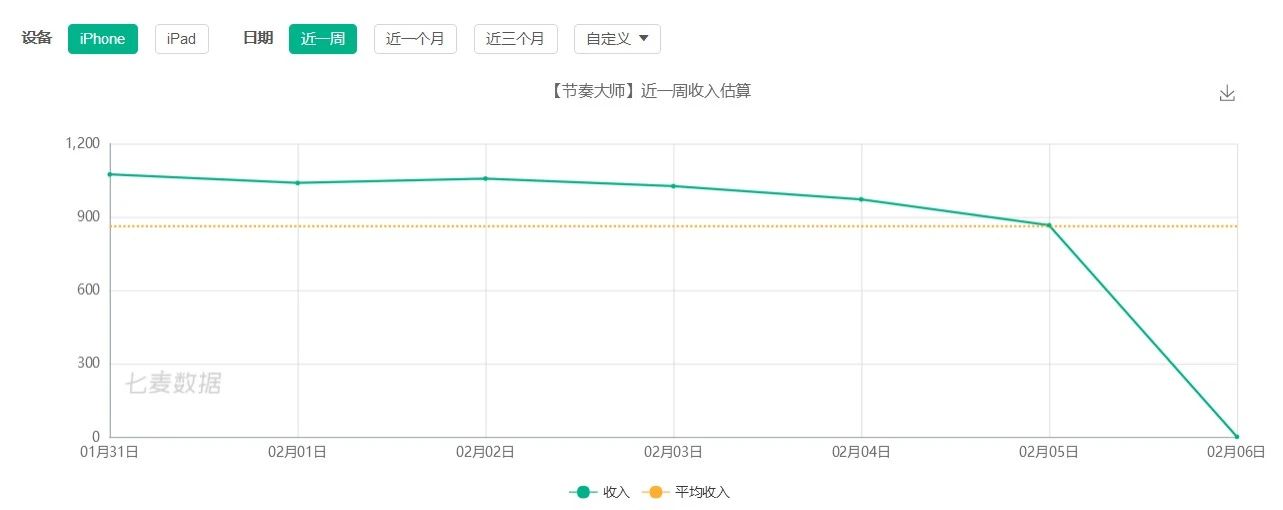 上线9年后，《节奏大师》暂停运营，给我们留下了什么？