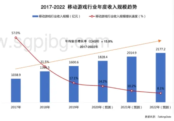 营收增长“疫”外超预期，走向“手游化”的动视暴雪能否弯道超车？