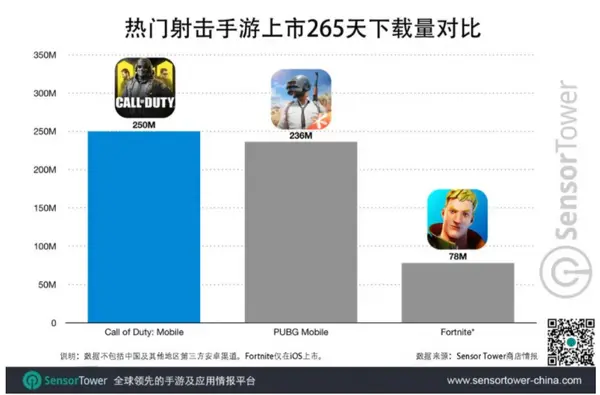 营收增长“疫”外超预期，走向“手游化”的动视暴雪能否弯道超车？