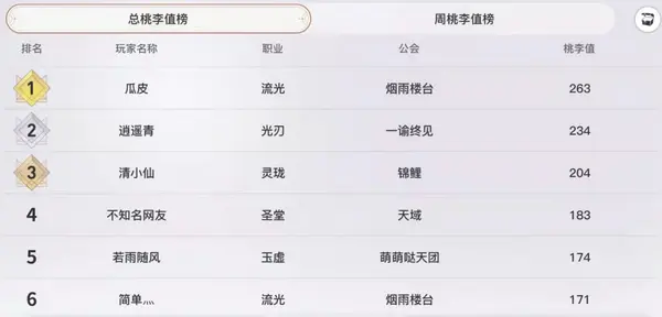 网易新游上线师徒模式，打开玩家CP新脑洞！网友：真搞师生恋？