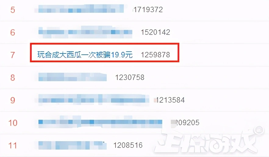 一次被骗19.9元！合成大西瓜违法推广，超166万玩家被骗