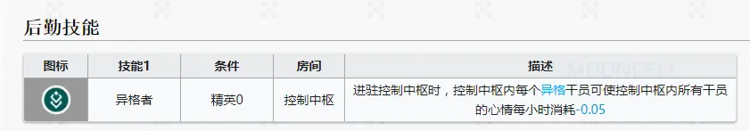 明日方舟：看似慵懒的克洛丝其实大智若愚，未来真有可能成为异格干员