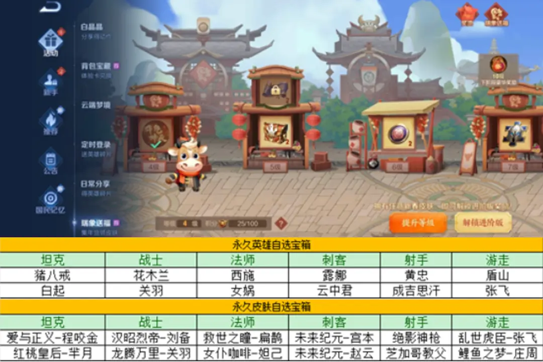 版本更新：12款皮肤免费送，神秘商店开启，霸王别姬限时返场！