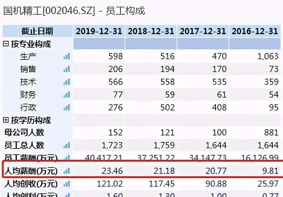 国机精工换届，58岁朱峰续任董事长