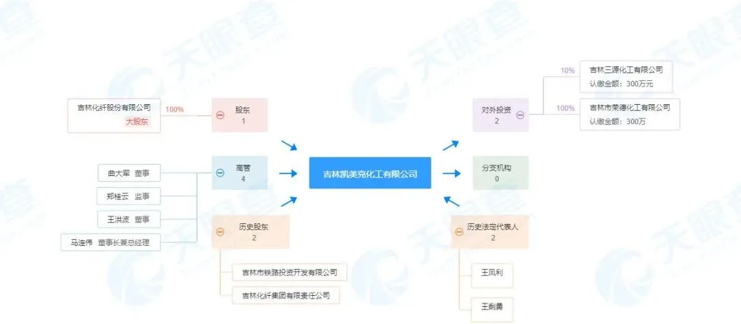 吉林凯美克拟1.98亿元引进碳纤维生产线 预期年产600吨