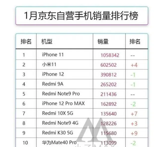 为什么宁愿买4G版iPhone11，也不愿买5G华为？罗永浩道出了真相