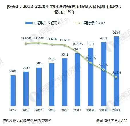 闻博：资本坑完老中青，现在轮到小孩了？