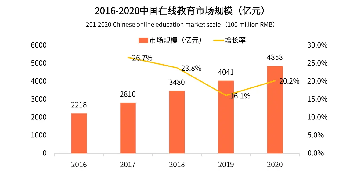 闻博：资本坑完老中青，现在轮到小孩了？