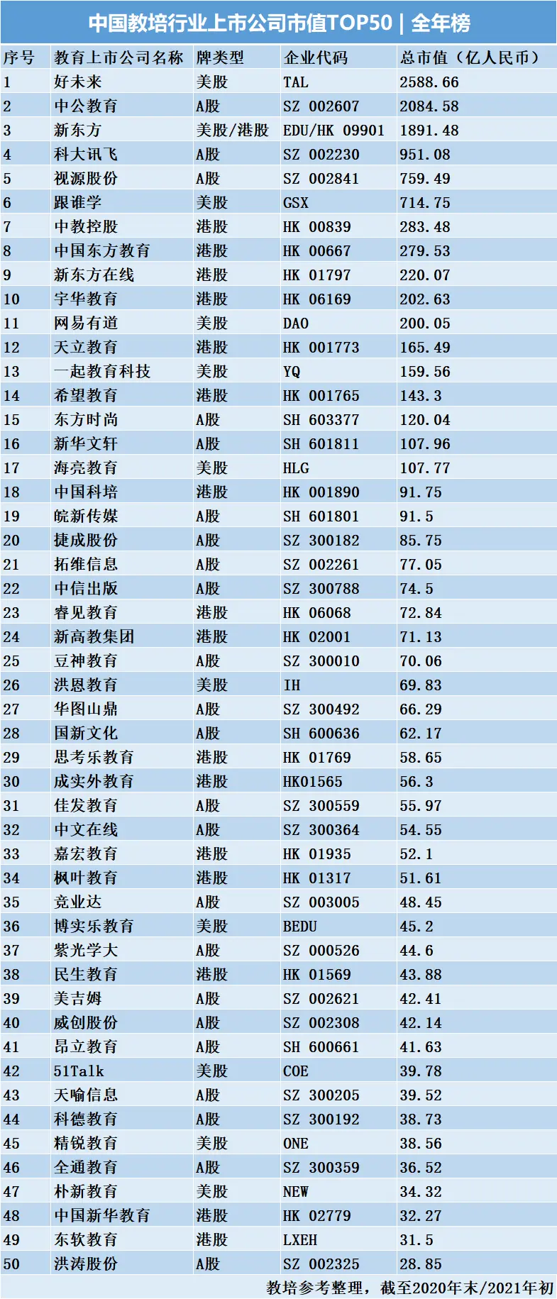 闻博：资本坑完老中青，现在轮到小孩了？