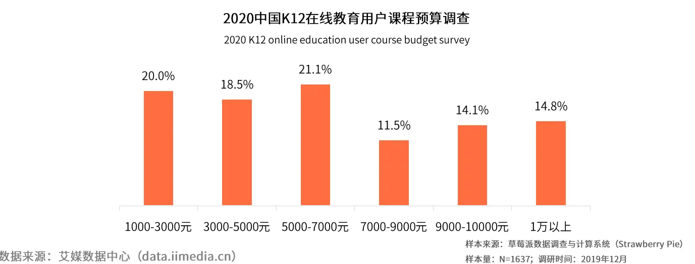 闻博：资本坑完老中青，现在轮到小孩了？