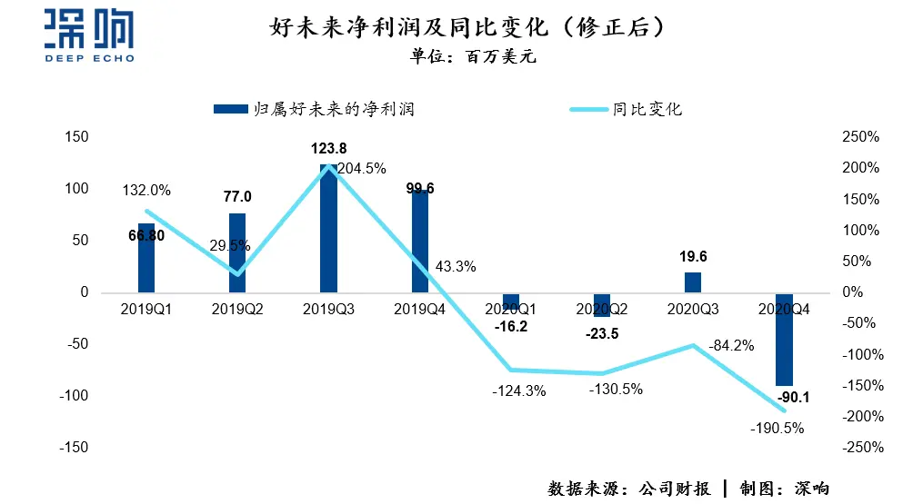 闻博：资本坑完老中青，现在轮到小孩了？