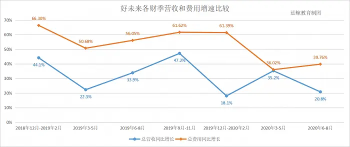 闻博：资本坑完老中青，现在轮到小孩了？