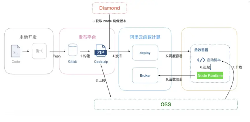 2020高德技术年刊来了！18万字总结智慧出行最佳技术实践