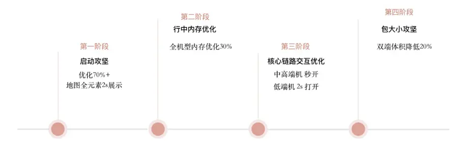 2020高德技术年刊来了！18万字总结智慧出行最佳技术实践