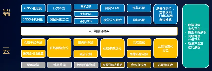 2020高德技术年刊来了！18万字总结智慧出行最佳技术实践