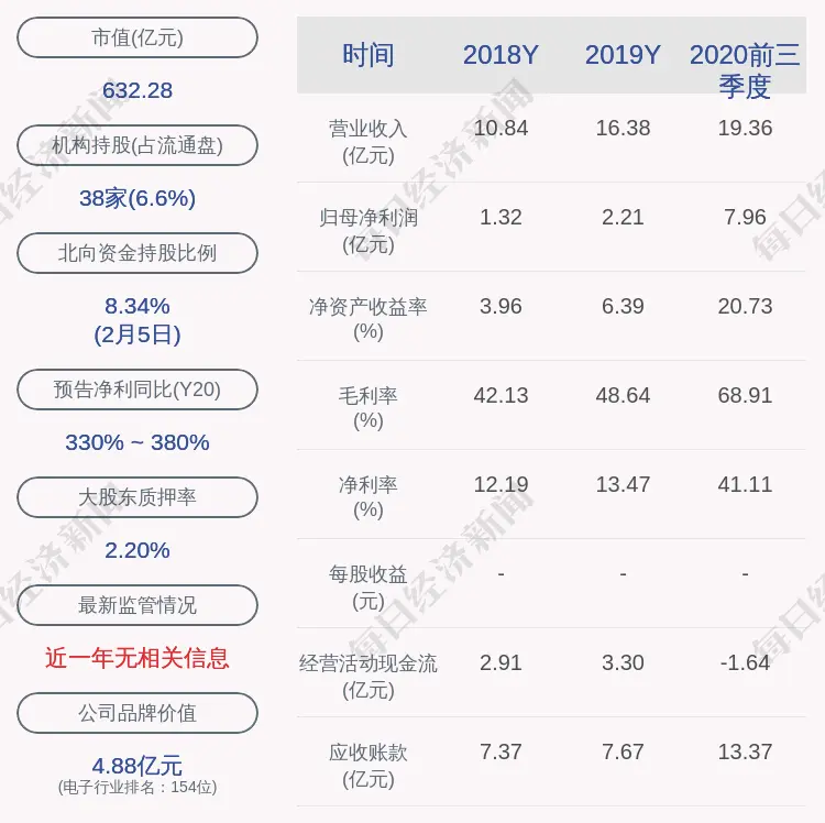 高德红外：非公开发行不超过1亿股新股获证监会核准