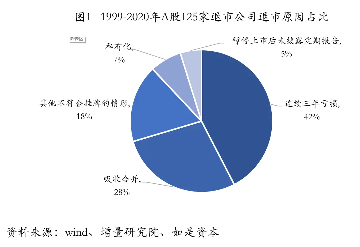 “史上最严”退市新规落地！“壳”公司将失去投资价值