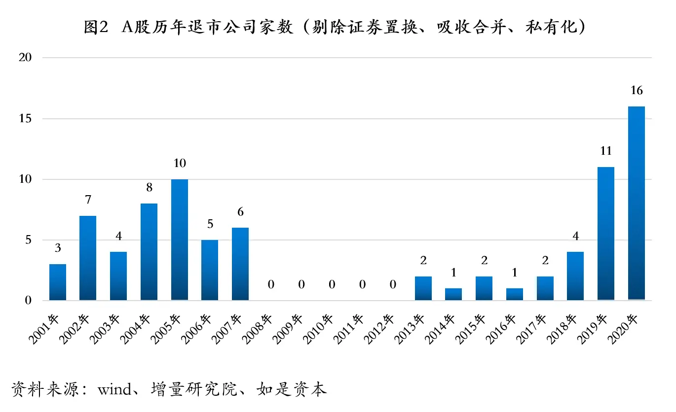 “史上最严”退市新规落地！“壳”公司将失去投资价值