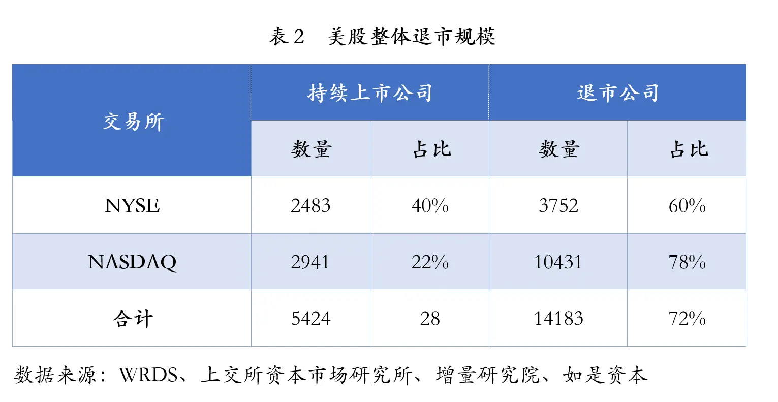 “史上最严”退市新规落地！“壳”公司将失去投资价值