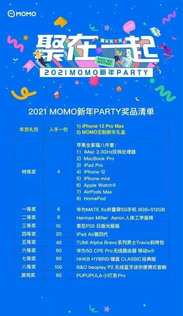 华为给员工分红每股1.86元！陌陌年会每人发一部顶配iPhone 12？你的年终奖发了没？