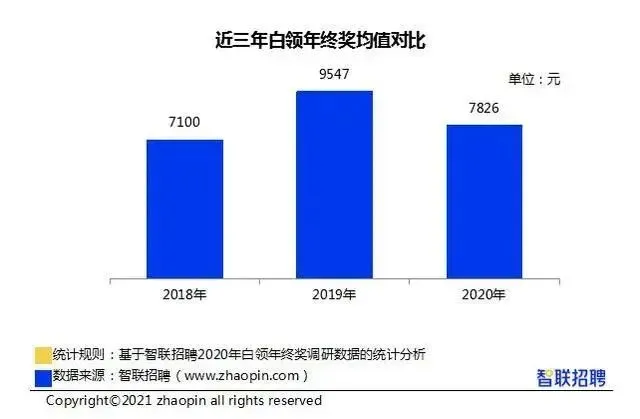 华为给员工分红每股1.86元！陌陌年会每人发一部顶配iPhone 12？你的年终奖发了没？