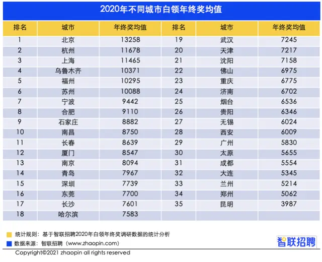 华为给员工分红每股1.86元！陌陌年会每人发一部顶配iPhone 12？你的年终奖发了没？