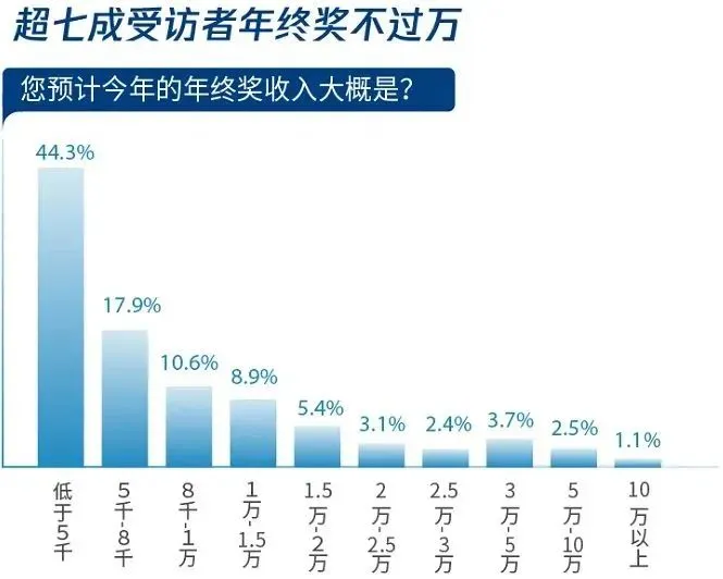 华为给员工分红每股1.86元！陌陌年会每人发一部顶配iPhone 12？你的年终奖发了没？