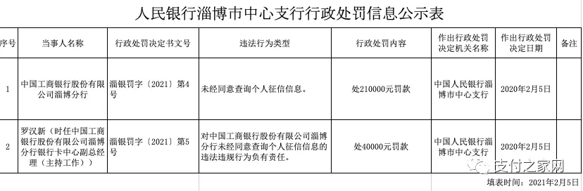 央行再开天价罚单丨北京发放5万份数字人民币红包丨支付宝推出就地过年“服务大礼包”