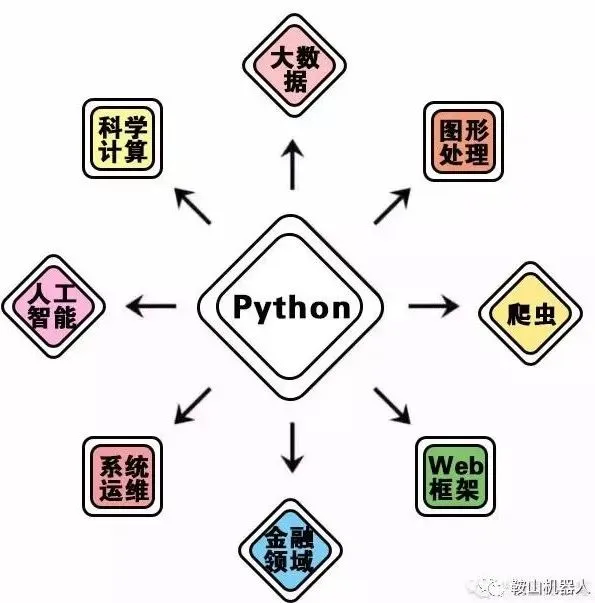 详解青少年机器人编程之Python