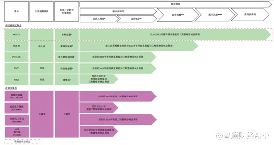 百亿PGT全领域一马当先，贝康医疗（02170）驶入发展“快车道”