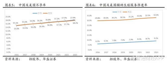 百亿PGT全领域一马当先，贝康医疗（02170）驶入发展“快车道”