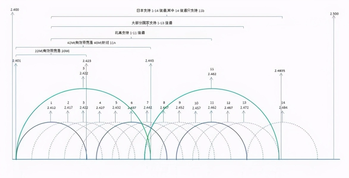 蓝牙音箱卡顿不要慌！试试这几种方法