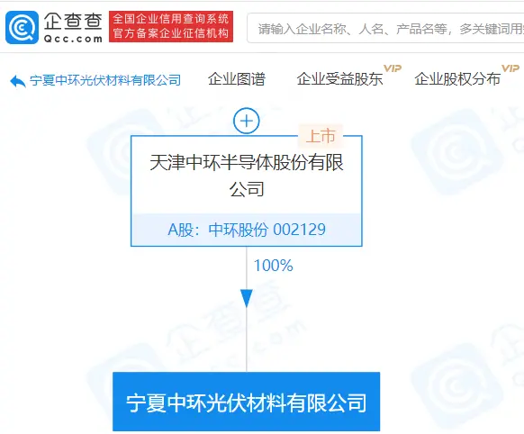 中环股份成立光伏材料公司，经营范围含太阳能光伏项目技术开发等