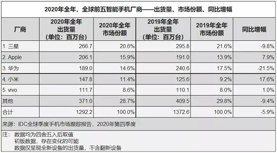 国内最稳健的手机品牌？vivo不忘初心，埋头种因载誉而归