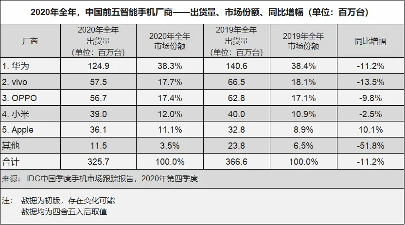 国内最稳健的手机品牌？vivo不忘初心，埋头种因载誉而归