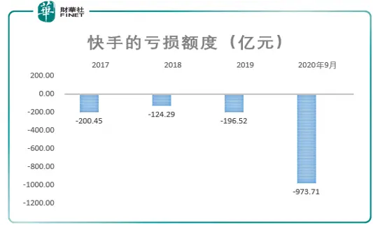 快手来袭！市值破万亿，流量之战“三国杀”？