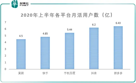 快手来袭！市值破万亿，流量之战“三国杀”？