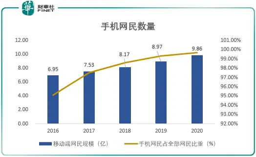 快手来袭！市值破万亿，流量之战“三国杀”？