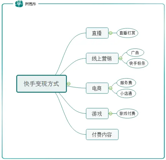 快手来袭！市值破万亿，流量之战“三国杀”？