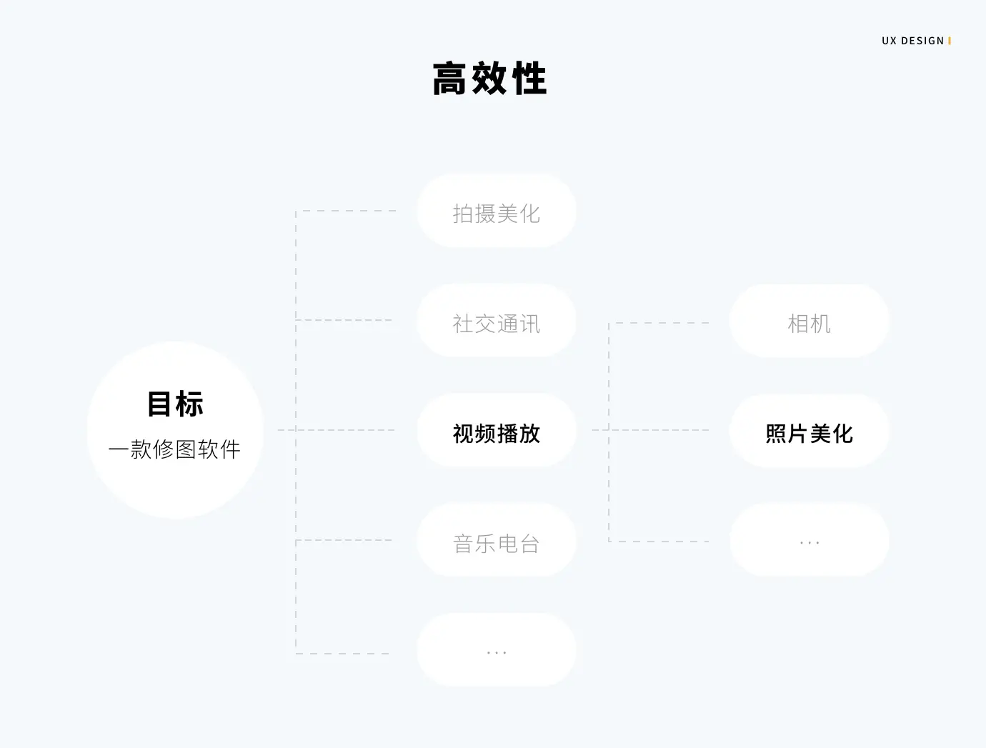 分类功能应该如何设计？