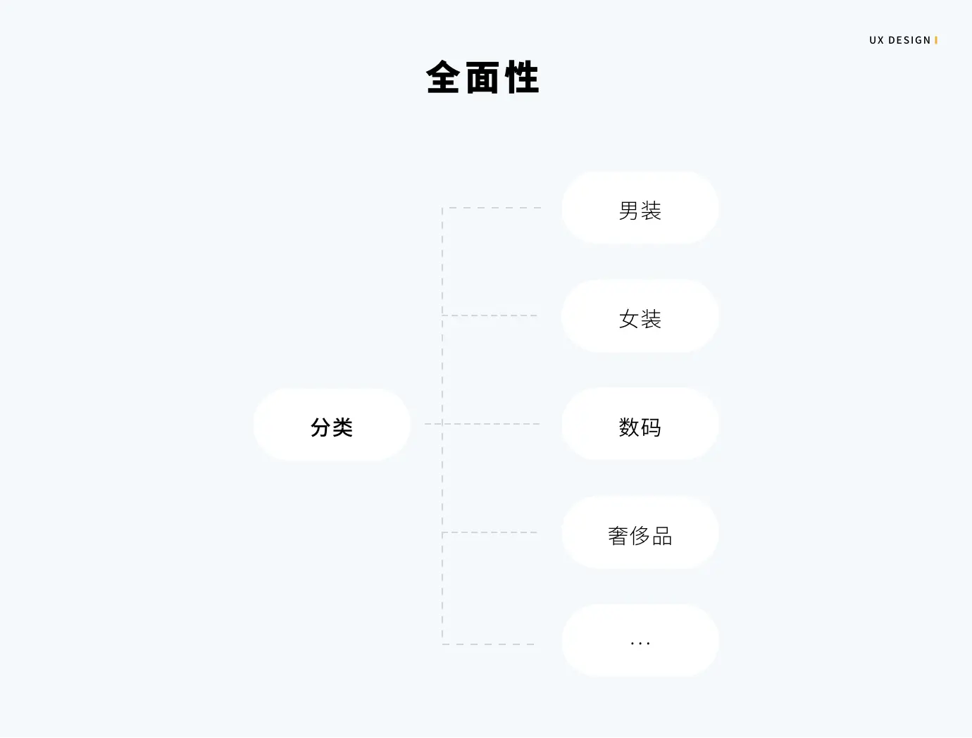 分类功能应该如何设计？