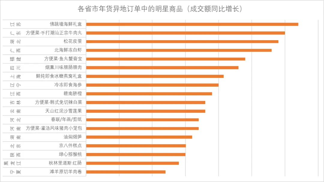 春节倒计时！赶快解锁“就地过年”新玩法