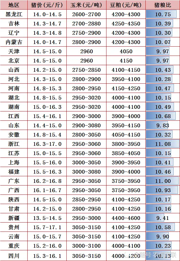 猪价暴跌，13元猪价在路上，今年养猪还挣钱吗？官方回应来了