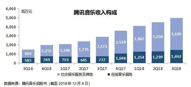 虾米关停了，这并没有什么奇怪的