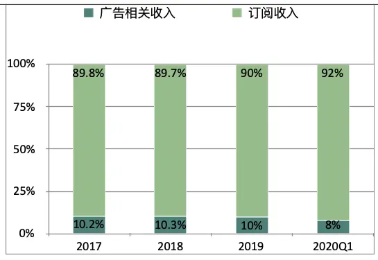 虾米关停了，这并没有什么奇怪的