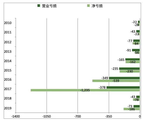 虾米关停了，这并没有什么奇怪的