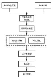 AAAI 2021｜首字母缩写词消歧挑战赛冠军技术分享